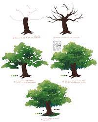Gambar ini merupakan lukisan yang ada di negara perancis, dengan megahnya gambar menara tertinggi di dunia yang terlihat di sana yaitu menara eiffel. Lukisan Pokok Simple Cikimm Com