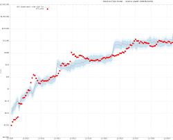 — planb (@100trillionusd) july 16, 2019. Do You Really Dare To Stand Completely Outside The Crypto Wave Vontobel Certifikat