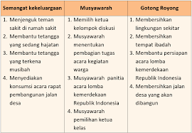 We did not find results for: Kunci Jawaban Halaman 94 95 97 98 Tema 7 Kelas 6 Buku Kunci Buku Pelajaran