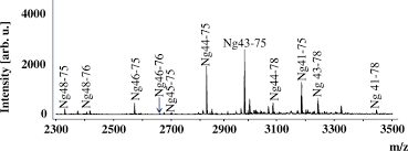 2012 in the matter of section 53 of the law reform (marriage and divorce) act 1976 between chai chin ling (f more. Alzheimer Associated Cerebrospinal Fluid Fragments Of Neurogranin Are Generated By Calpain 1 And Prolyl Endopeptidase Molecular Neurodegeneration Full Text