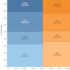 In Tableau 10 You Can Control The Width Of Your Bars And