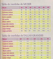 Medidas Y Patrones De Pantys Tabla De Medidas En General Espero Les Guste Tabla De Medidas Medidas De Mujer Patrones De Costura