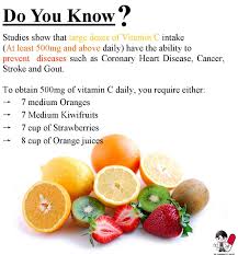 Vitamin C Benefits For Skin In Urdu Vitamin C Benefits Vitamin C Vitamin Deficiency