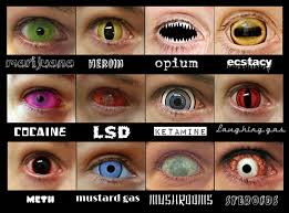 A Helpful Chart For What Your Eyes Look Like On Different