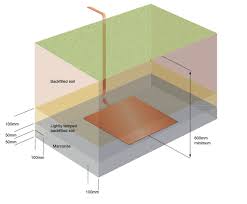 Marconite is the world's premium electrically conductive aggregate material. Marconite Granulated Conductive Aggregate Kingsmill Industries
