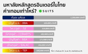 ประกาศหลักสูตรสหสาขาวิชาธุรกิจเทคโนโลยีและการจัดการนวัตกรรม เรื่อง กำหนดการการสอบวัดคุณสมบัติ (qualifying exam:qe) สำหรับนิสิตปริญญาดุษฎีบัณฑิต. Suits à¸¡à¸«à¸²à¸§ à¸—à¸¢à¸²à¸¥ à¸¢à¸«à¸¥ à¸à¸ª à¸•à¸£à¸­ à¸™à¹€à¸•à¸­à¸£ à¸„ à¸²à¹€à¸—à¸­à¸¡à¹€à¸— à¸²à¹„à¸«à¸£ By Suits