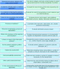 A skin test used to determine human susceptibility to diphtheria; Biocompatibility Of Polymer Based Biomaterials And Medical Devices Regulations In Vitro Screening And Risk Management Biomaterials Science Rsc Publishing