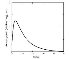 dendrochronology wikipedia