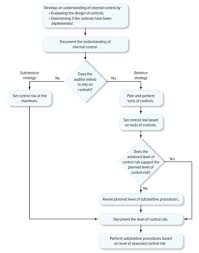 Exam 2 Flashcards Quizlet