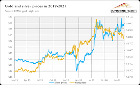Silver is of course a real asset. Winchester Ag Service Inc