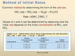 Ppt Rate Laws Powerpoint Presentation Id 5497043
