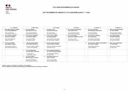 Le 7 mai 2021, le ministère de l'intérieur a diffusé en ligne la liste des candidatures au premier tour des élections départementales du dimanche 20 juin dans chaque canton, les candidats se présentent en binôme, un binôme étant constitué d'une femme et d'un homme. Elections Departementales 2021 Liste Des Candidatures Deposees Remiremont Info