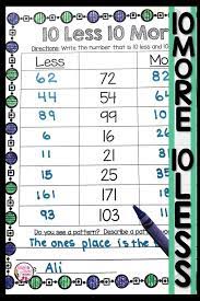 It's especially important for first graders because they're still learning langua. Necesito Para Buscar Refugio Clavijas 10 More And Less Game Plato Inflar Diametro