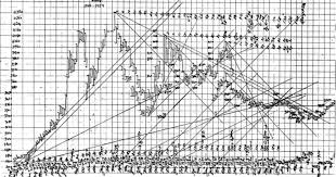 Gann Top Secret The Principles Of Ganns Law Of Vibration