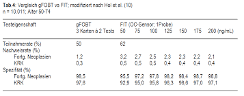 Https Www G Ba De Downloads 40 268 3750 2016 04 21 Kfe Rl Bewertung Ifobt Zd Add1 Pdf