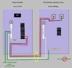 Sub Panel Diagrams Doityourself Com Community Forums Home Electrical Wiring Electrical Wiring Electricity