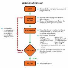 We did not find results for: Roadtax Motosikal Kereta Dah Mati Lebih 3 Tahun Camne Nak Renew