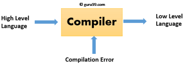 compiler design tutorial what is types tools example