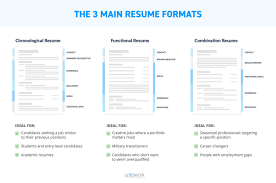 If you are starting your career, or if you are changing career fields, you. Best Resume Format 2021 3 Professional Samples