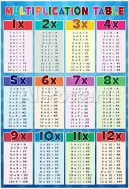 multiplication table education chart poster posters allposters com multiplication table multiplication chart multiplication
