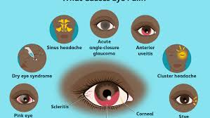 Check spelling or type a new query. Eye Pain Causes Treatment And When To See A Doctor