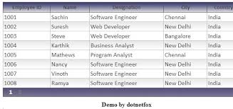 gridview custom css style example in asp net