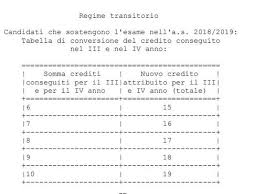 Maturita 2019 Ecco Le Tabelle Di Conversione Dai Voti Ai Crediti Scolastici Corriere It