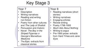 Alexander the great, isn't called great for no reason, as many know, he accomplished a lot in his short lifetime. Key Stage 3 Ks3 Science Quiz Proprofs Quiz