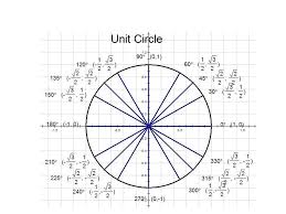 objective finding trigonometric functions of any angle