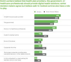 Hier sollte eine beschreibung angezeigt werden, diese seite lässt dies jedoch nicht zu. Ehealth A Growing Opportunity For Employees And Employers
