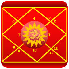 Astrosage Kundli Astrology Apprecs