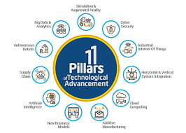 Will malaysia be able to implement it and will it help us advance as a nation? Industry 4 0 Knowledgecom