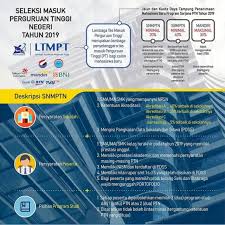 Jika anda memiliki informasi dan masukan berkaitan dengan artikel diatas silahkan isi dikolom komentar dengan bahasa yang sopan. Jadwal Syarat Cara Pendaftaran Snmptn Uin Ar Raniry 2020