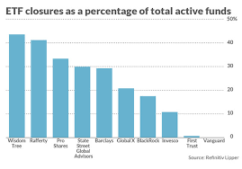 these are the companies that open and close the most