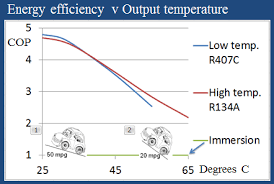 heat pump performance monitoring examples john cantor heat