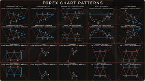Day trading strategies in cryptocurrency. Day Trading Us Stocks From Uk Reversal Patterns Cheat Sheet Forex