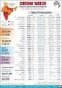 Press Information Bureau - PIB, Government of India - #CoronaWatch ...