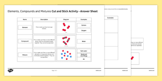 The bonds in compounds can be difficult to break, and can only be broken through chemical it works in a similar way to evaporation, but the evaporated vapor is collected and condensed back into a liquid. Editable Elements Compounds And Mixtures Cut And Stick Worksheet