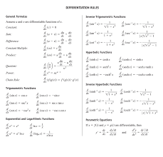 Ap calculus bc syllabus primary textbook: Study Solution And Tutorial Differential Calculus Pdf