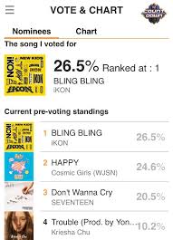 pre voting for kpop chart k pop music m countdown