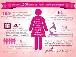 Sep 19, 2011 · but in november 2009, the u.s. Screening Breast Imaging Center Of Excellence