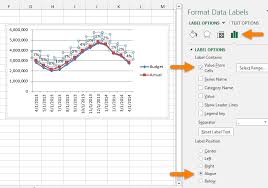 Alternatives To Displaying Variances On Line Charts Excel