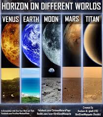 Horizon On Different Worlds Science And Nature Light Science Astronomy