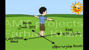 Directions East West North South Hindi Urdu English