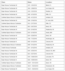 Decedent estate trust laptops not allowed. Cmc Announces Its 2019 Open Enrollment Course Schedule For Rescue Professional Training Firefighternation