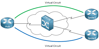 (in europe, frame relay speeds vary from 64 kbps to 2 mbps. Introduction To Frame Relay For Ccna Students