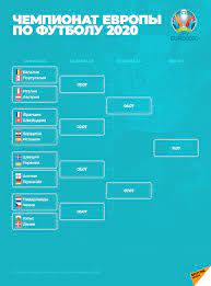 Чемпионат европы по футболу uefa euro 2020 (англ. Chempionat Evropy Po Futbolu 2020 Kto Vyshel V Plej Off