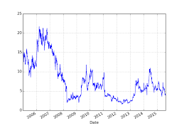 Stock Chart News And Sentiment For Mnkd