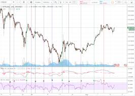 technical analysis trading for newbies macd and rsi see