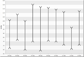 Line Chart For Blood Pressue Fusioncharts And Jsp